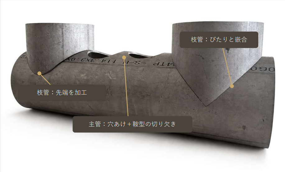 丸パイプへの枝管取付 加工品